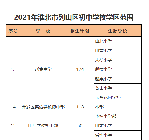 淮北市烈山区赵集小学学区划分2021