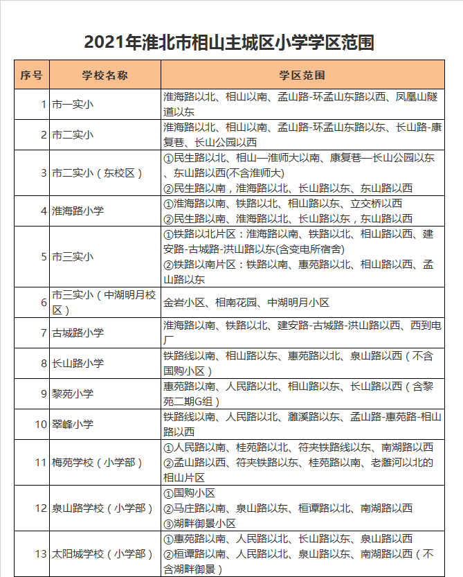 淮北市梅苑学校小学部学区划分2021