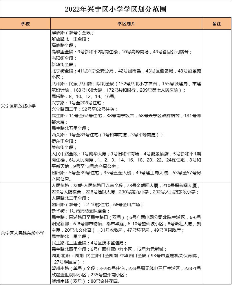 兴宁区解放路小学学区划分2022