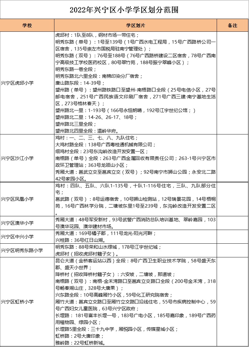 兴宁区虎邱小学学区划分2022