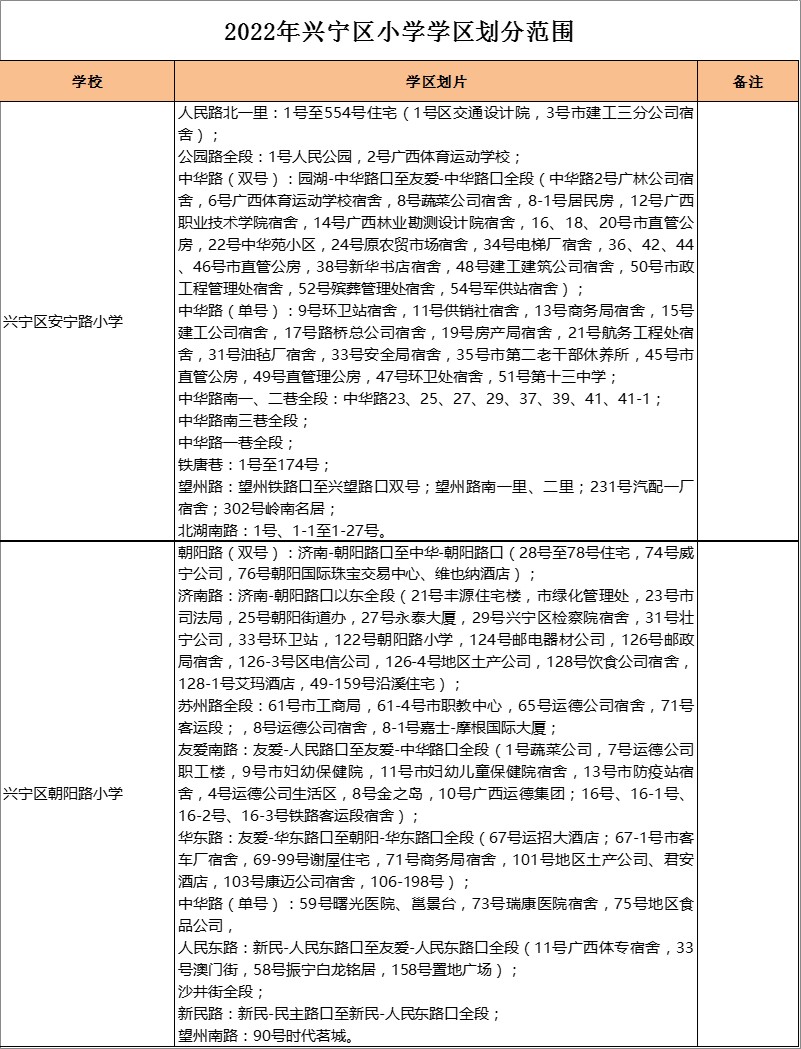 兴宁区安宁路小学学区划分2022