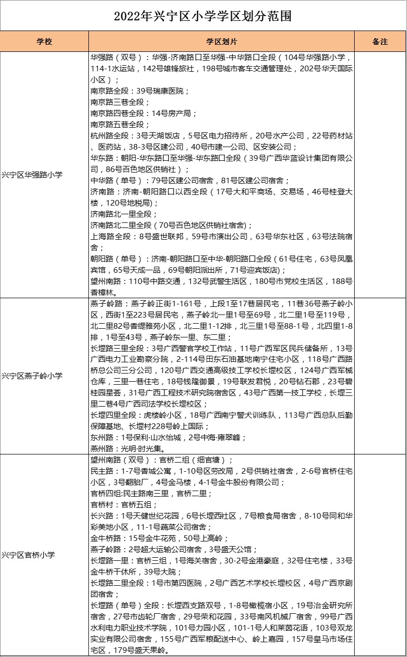 兴宁区华强路小学学区划分2022