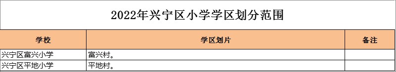 兴宁区富兴小学学区划分2022