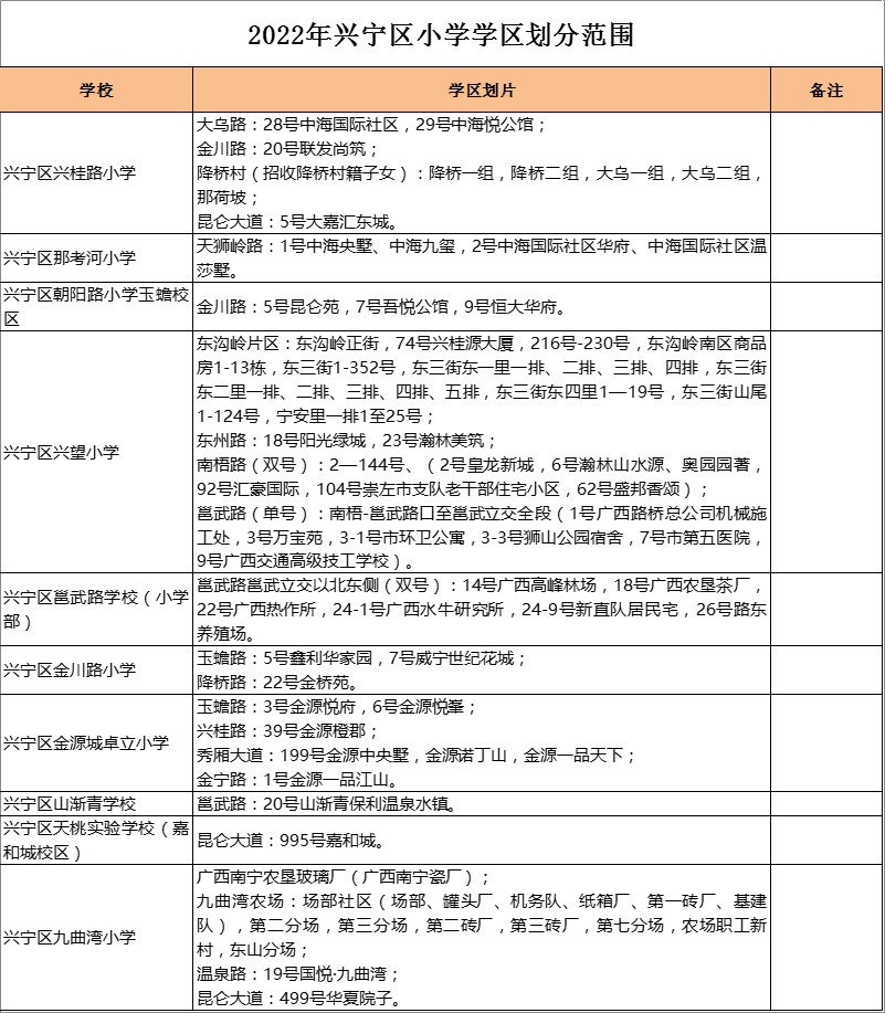 兴宁区九曲湾小学学区划分2022