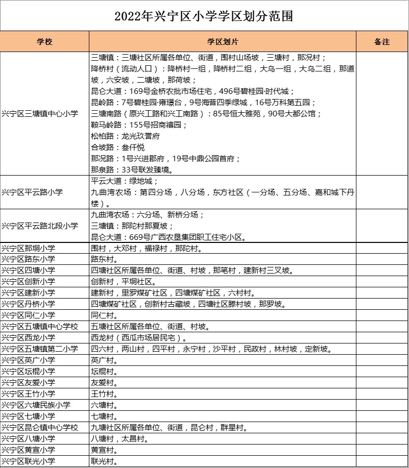 兴宁区五塘镇中心学校学区划分2022