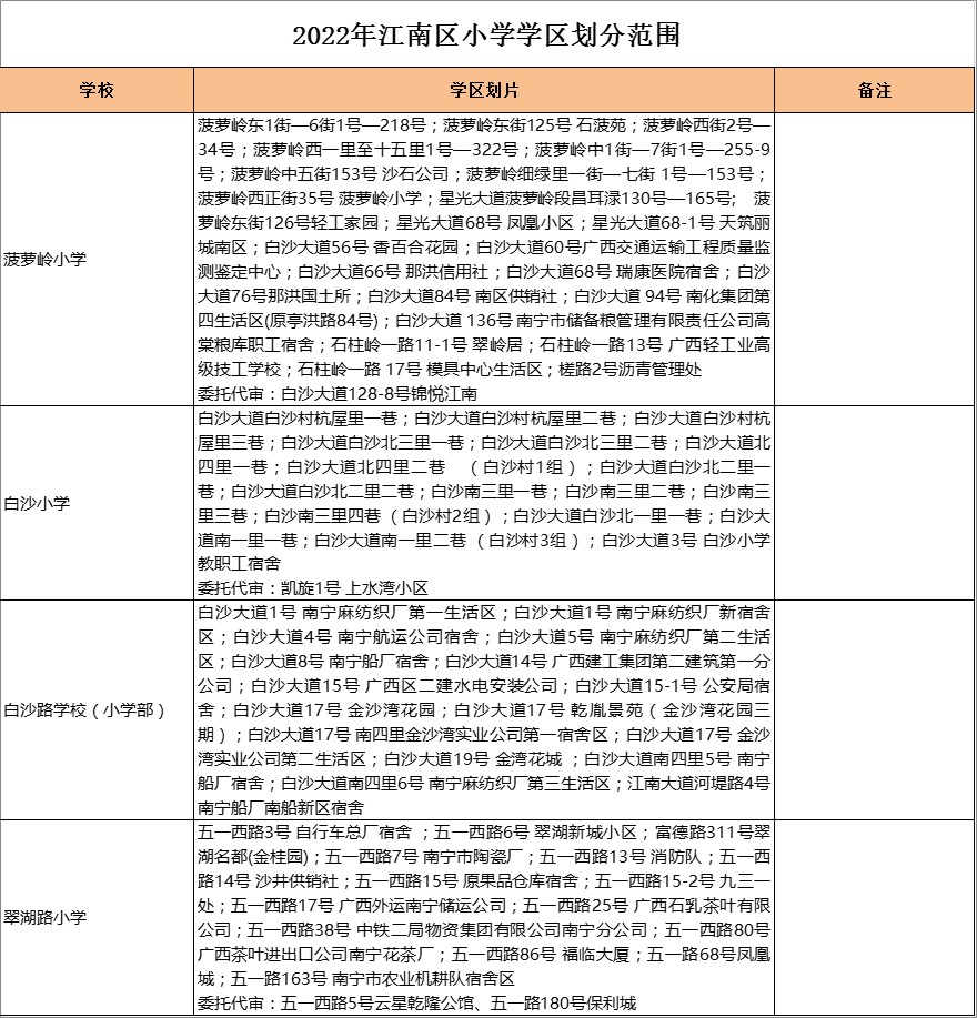 江南区翠湖路小学学区划分2022