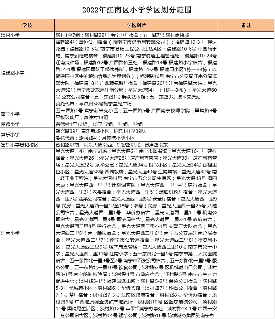 江南区福建路小学学区划分2022