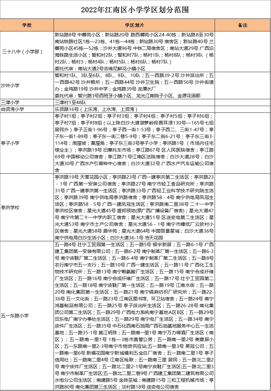 江南区三十八中（小学部）学区划分2022