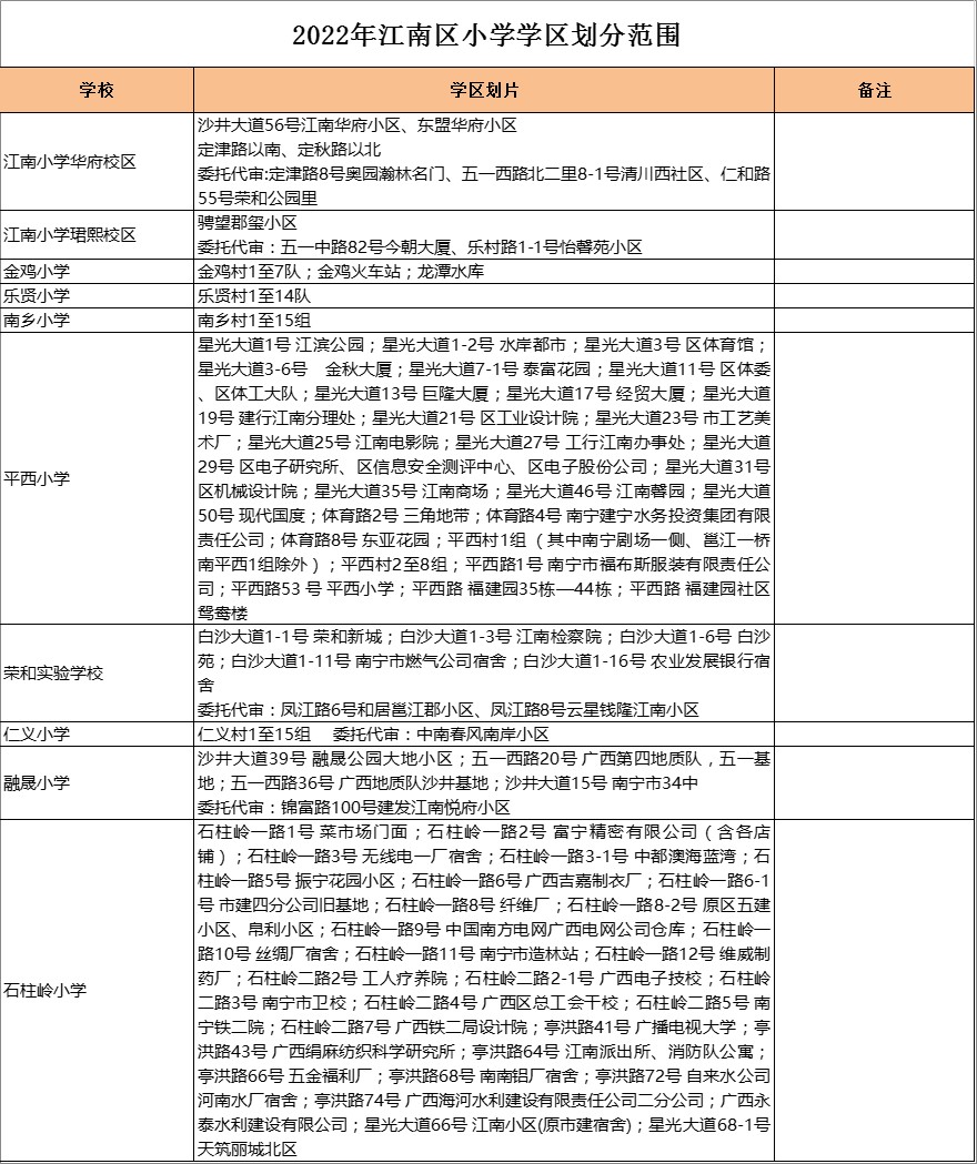 江南区乐贤小学学区划分2022