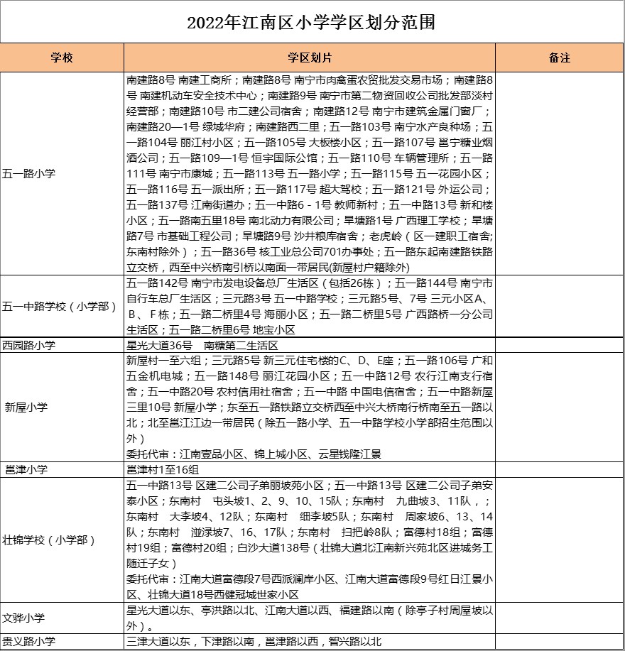 江南区邕津小学学区划分2022