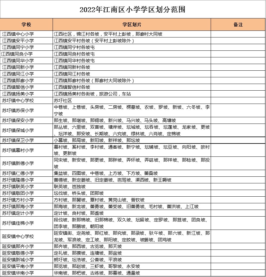 江南区江西镇智信小学学区划分2022