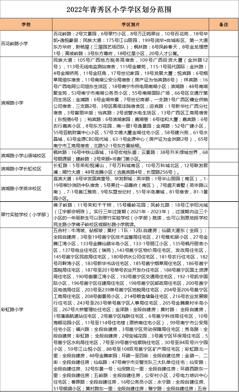 青秀区彩虹路小学学区划分2022