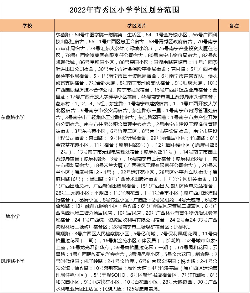 青秀区二塘小学学区划分2022