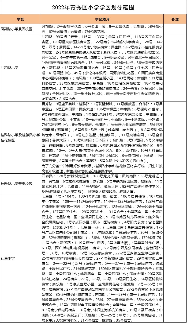 青秀区红星小学学区划分2022