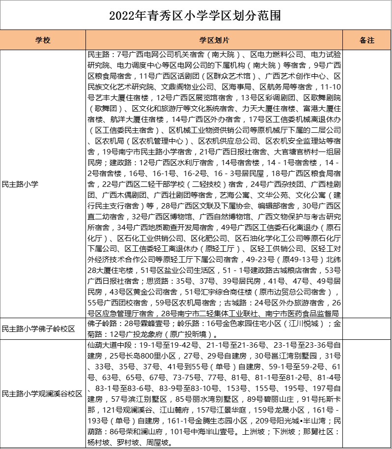 青秀区民主路小学观澜溪谷校区学区划分2022