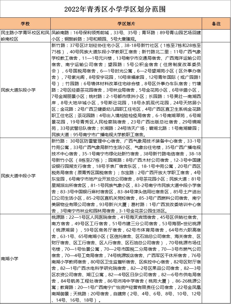 青秀区民主路小学青环校区和凤岭南校区学区划分2022