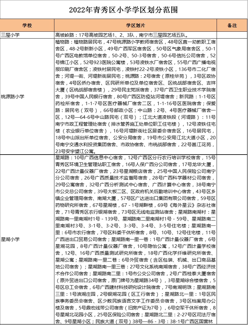 青秀区桃源路小学学区划分2022