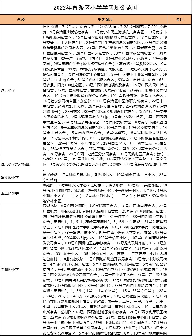 青秀区逸夫小学 学区划分2022