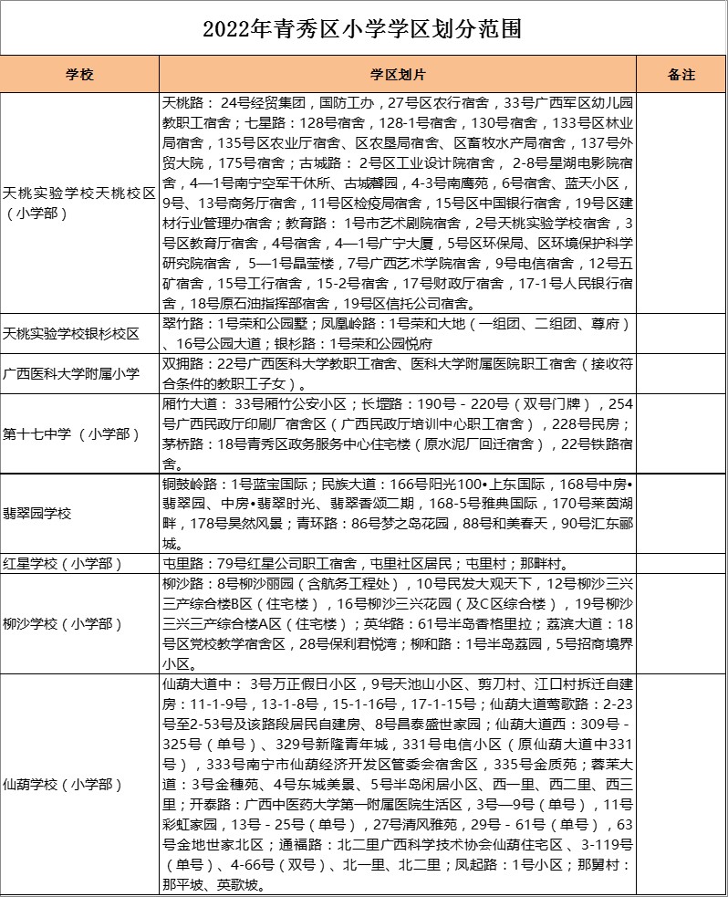 南宁市天桃实验学校银杉校区学区划分2022