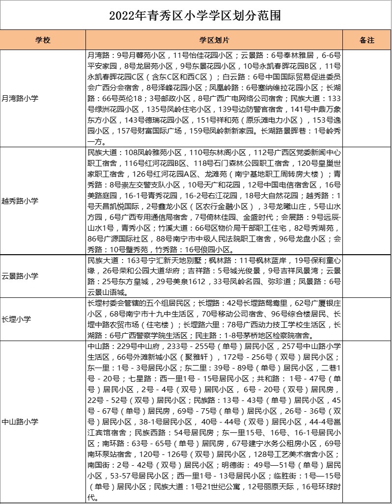 青秀区越秀路小学学区划分2022