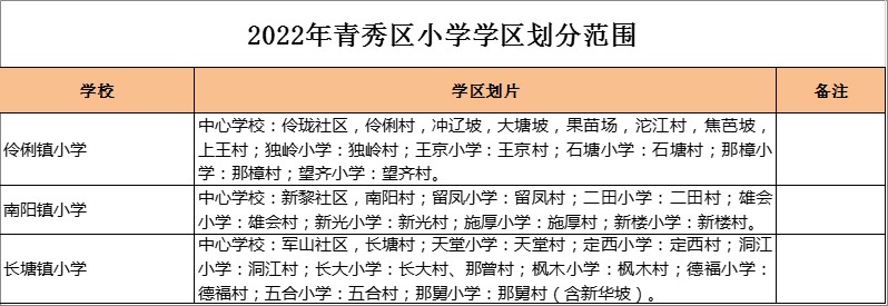 青秀区长塘镇小学学区划分2022