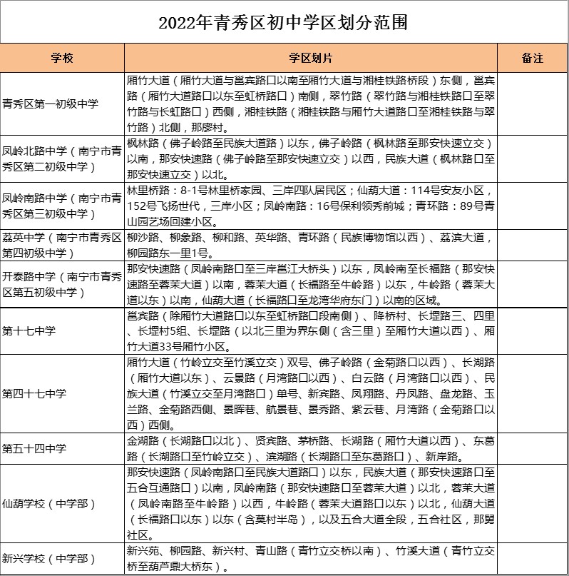 南宁市第五十四中学学区划分2022