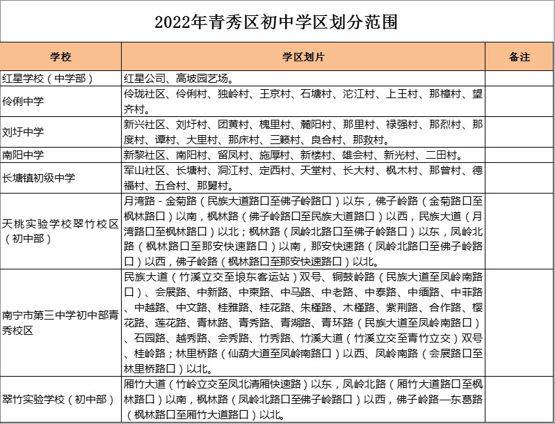 南宁市翠竹实验学校（初中部）学区划分2022