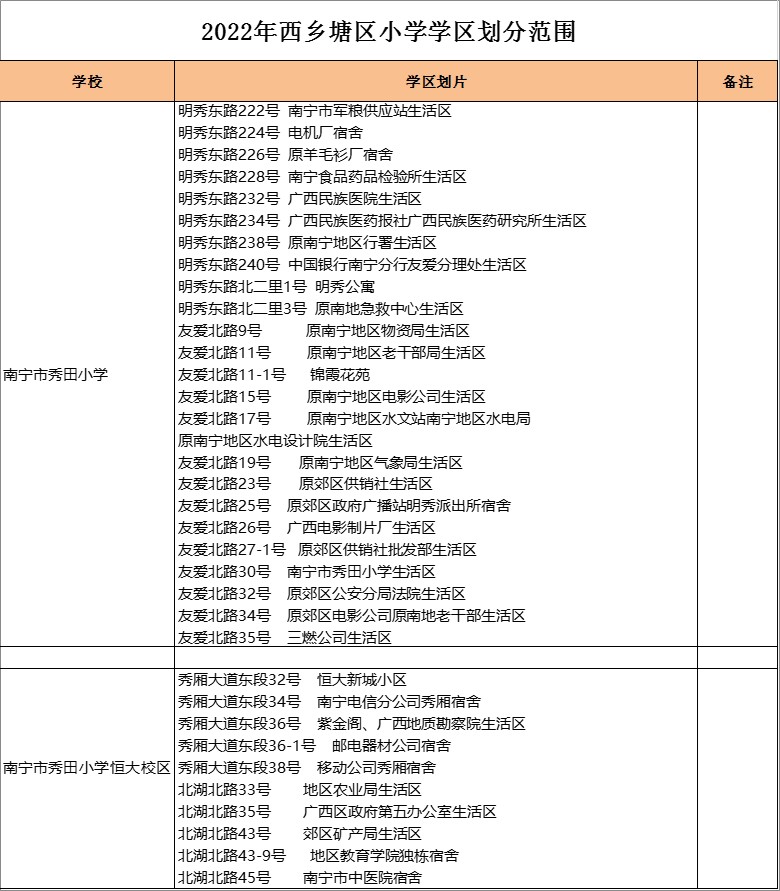 南宁市秀田小学恒大校区   学区划分2022