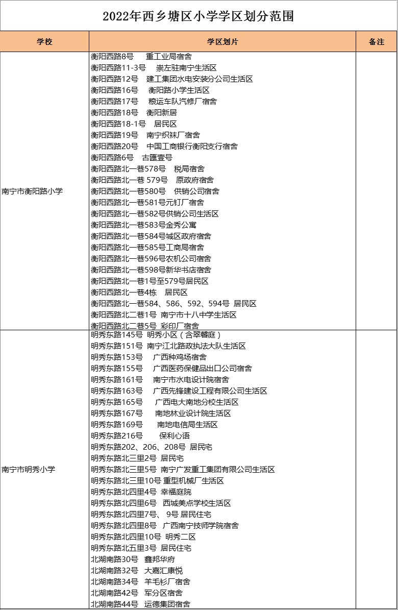 南宁市明秀小学            学区划分2022