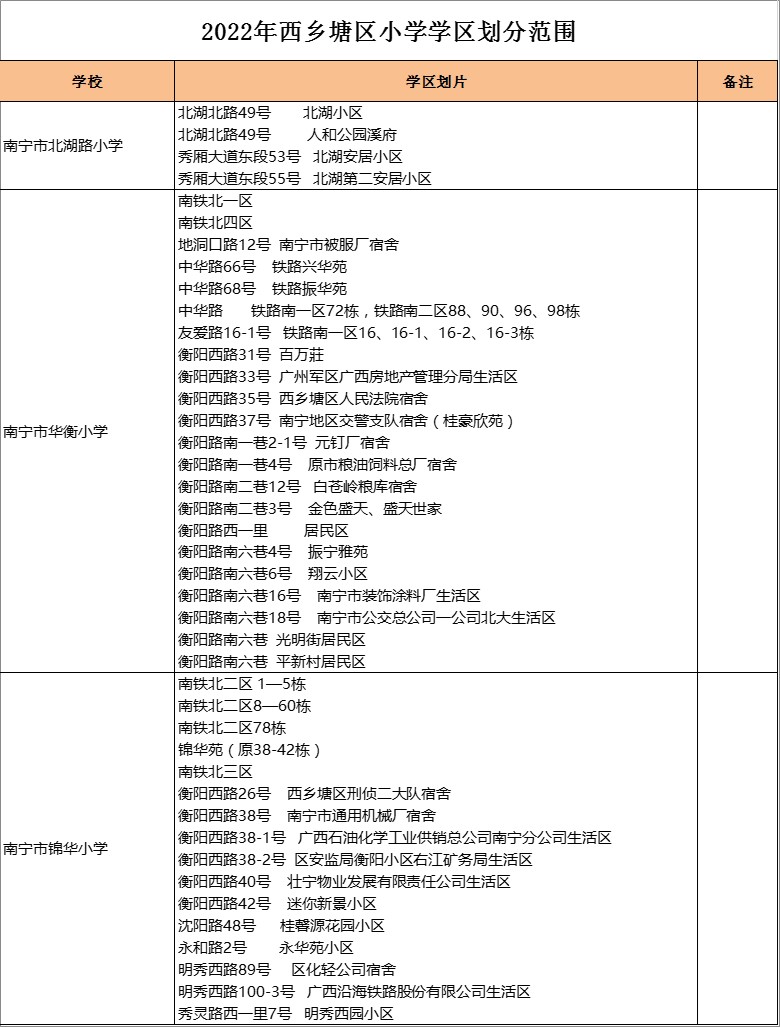 南宁市锦华小学     学区划分2022