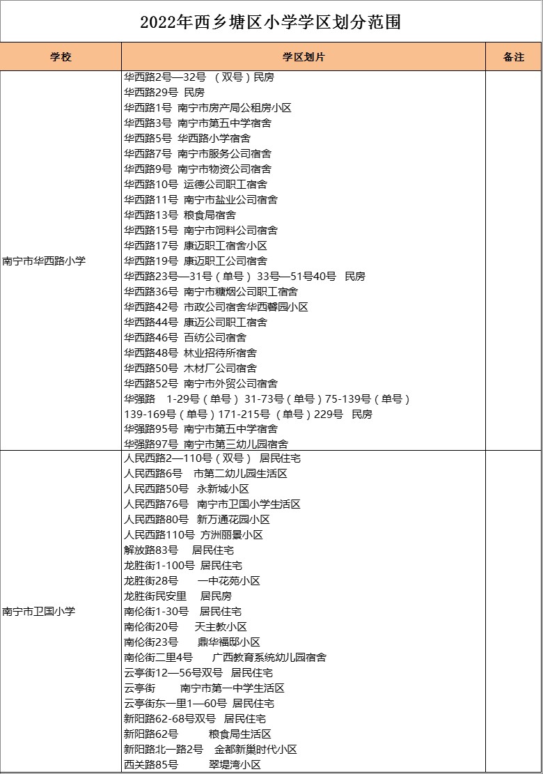 南宁市卫国小学      学区划分2022