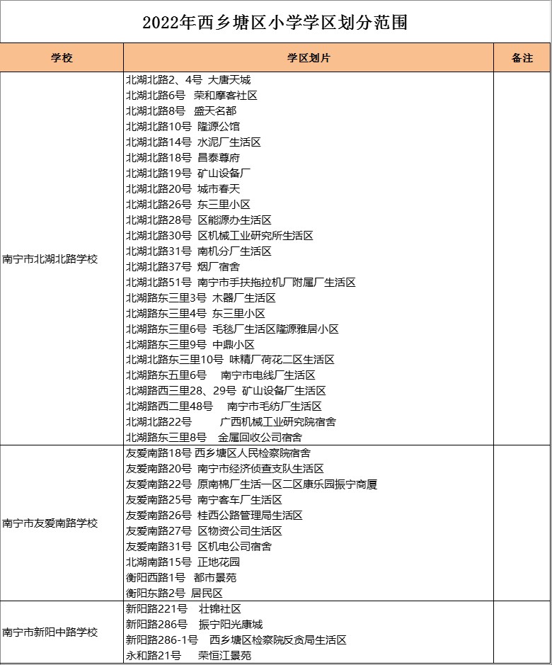 南宁市新阳中路学校     学区划分2022