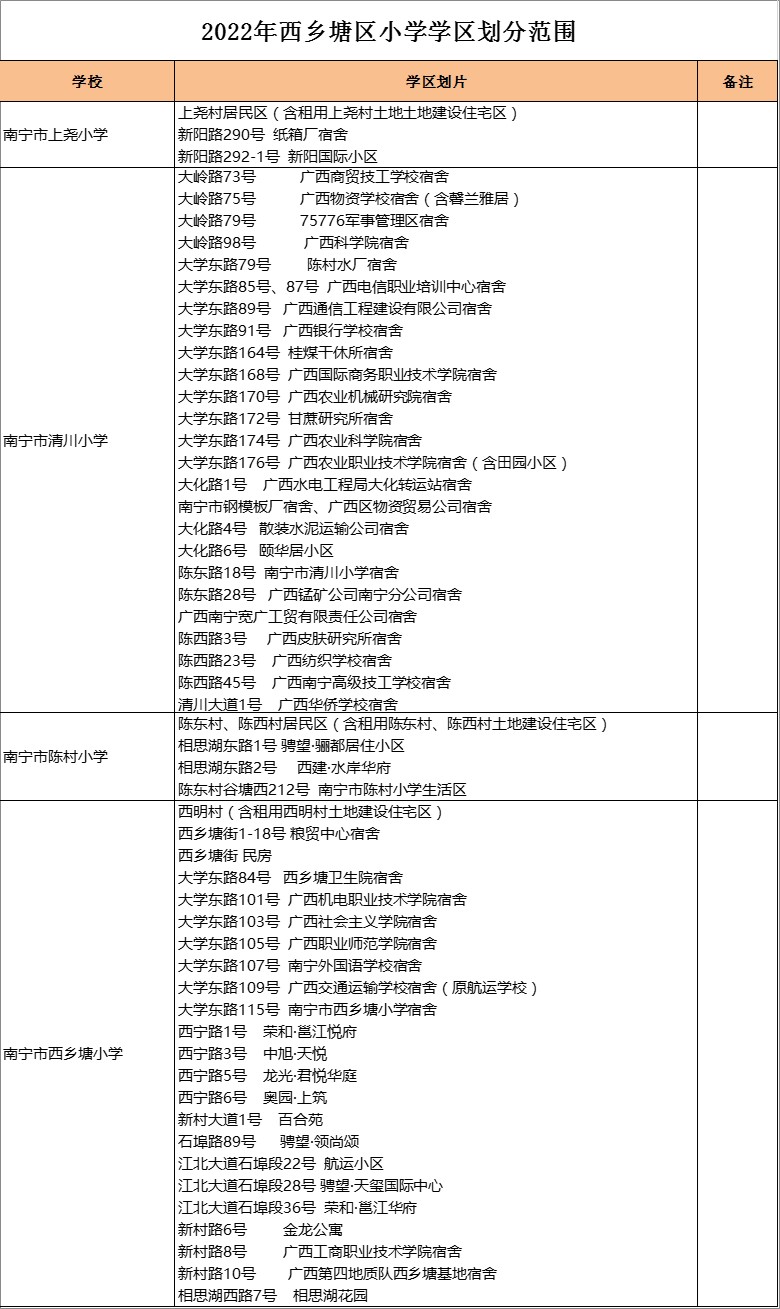 南宁市清川小学     学区划分2022