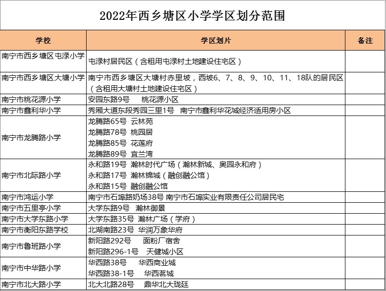 南宁市西乡塘区大塘小学    学区划分2022