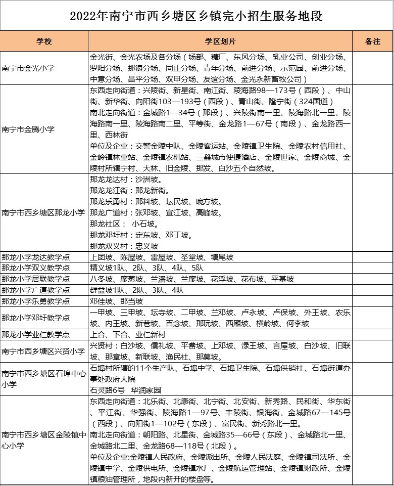 那龙小学邓圩教学点学区划分2022