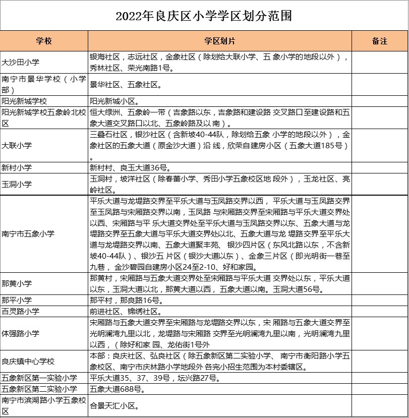 良庆区百灵路小学学区划分2022