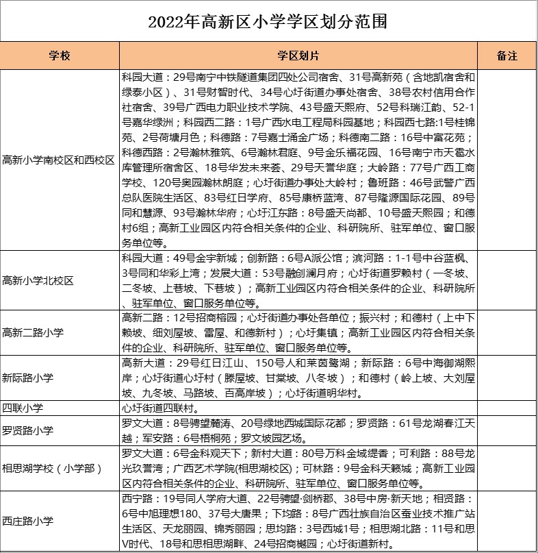 南宁高新区西庄路小学学区划分2022