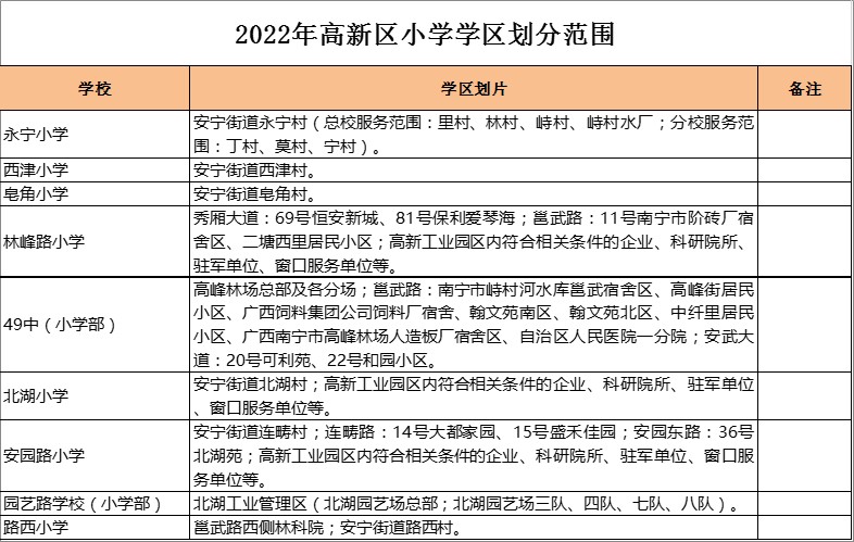 南宁高新区安园路小学学区划分2022