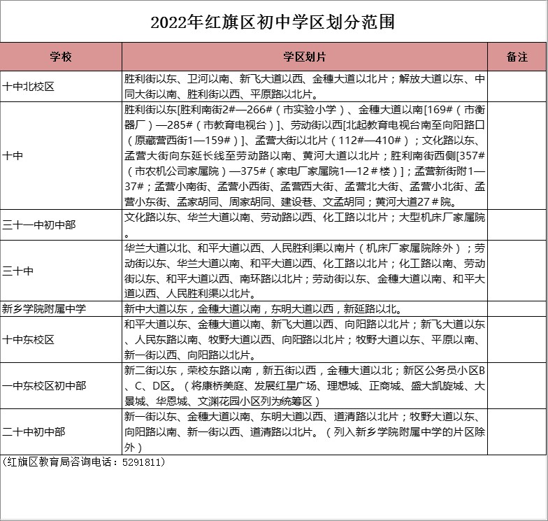 新乡市第三十一中学学区划分2022