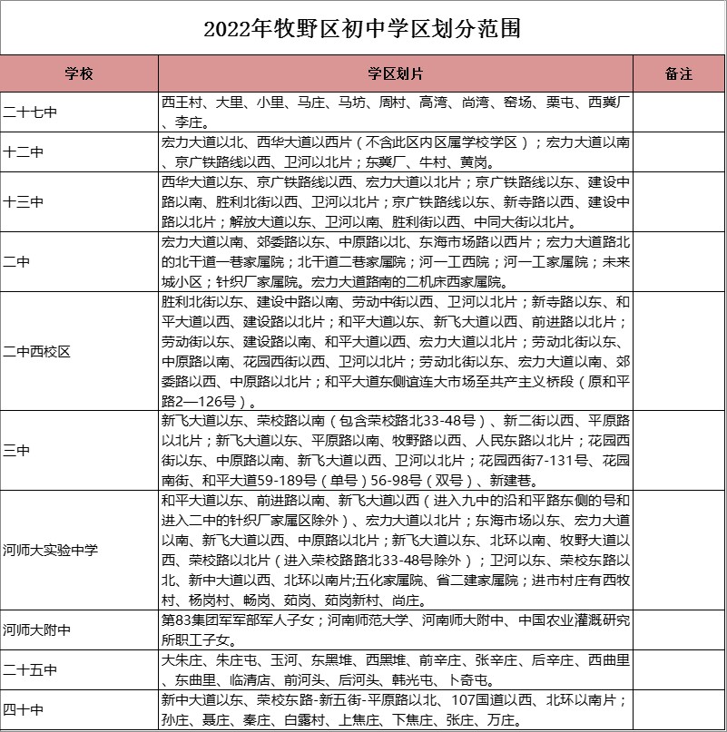 新乡市第十二中学学区划分2022