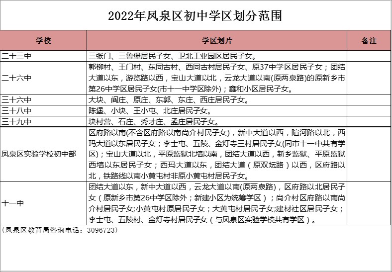 新乡市第三十八中学学区划分2022