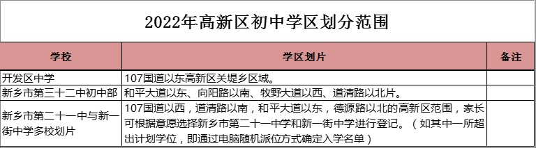 新乡市开发区中学学区划分2022