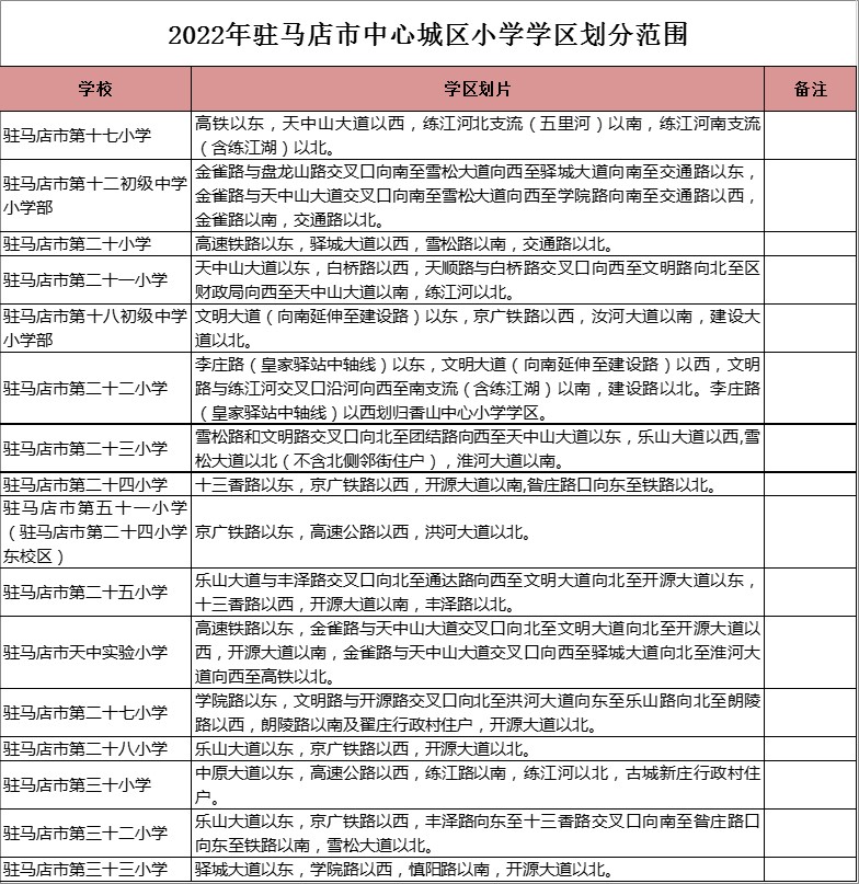 驻马店市第二十三小学学区划分2022