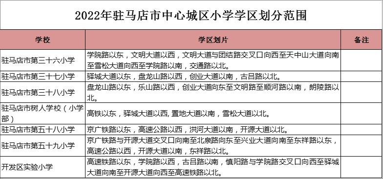 驻马店市第三十六小学学区划分2022