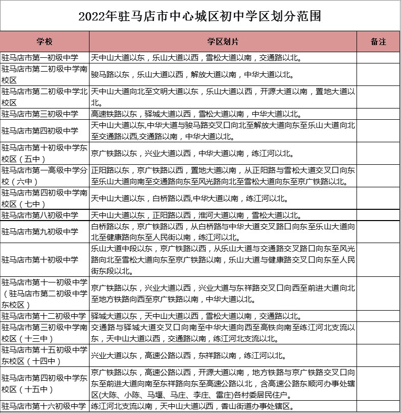 驻马店市第十二初级中学学区划分2022