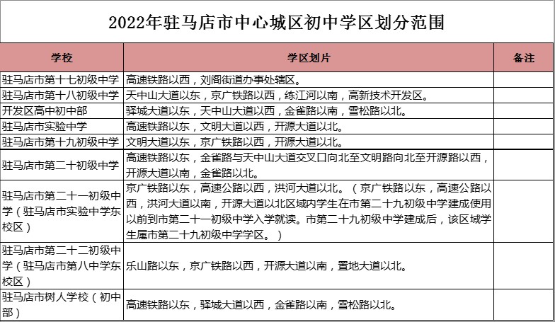 驻马店市第十八初级中学学区划分2022