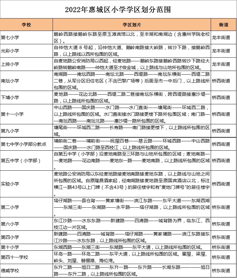 惠州市第四十一学校学区划分2022