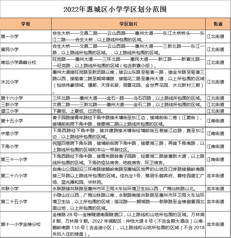 惠州市下角小学学区划分2022