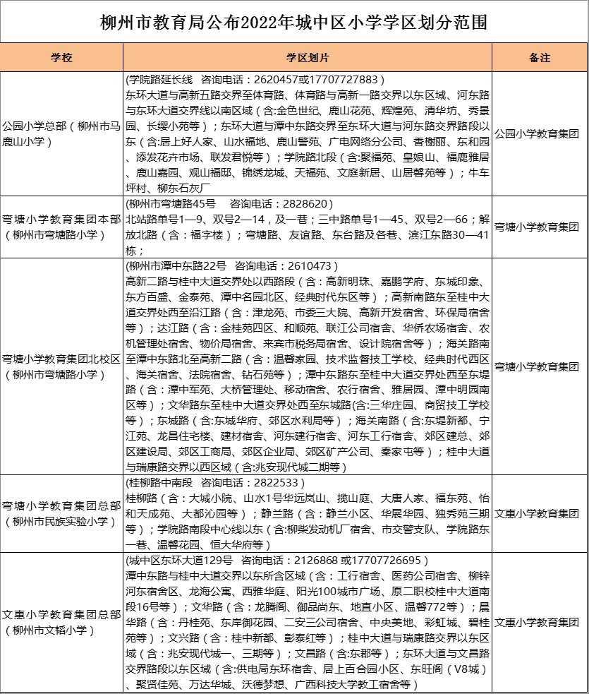 柳州市文惠小学总部学区划分2022