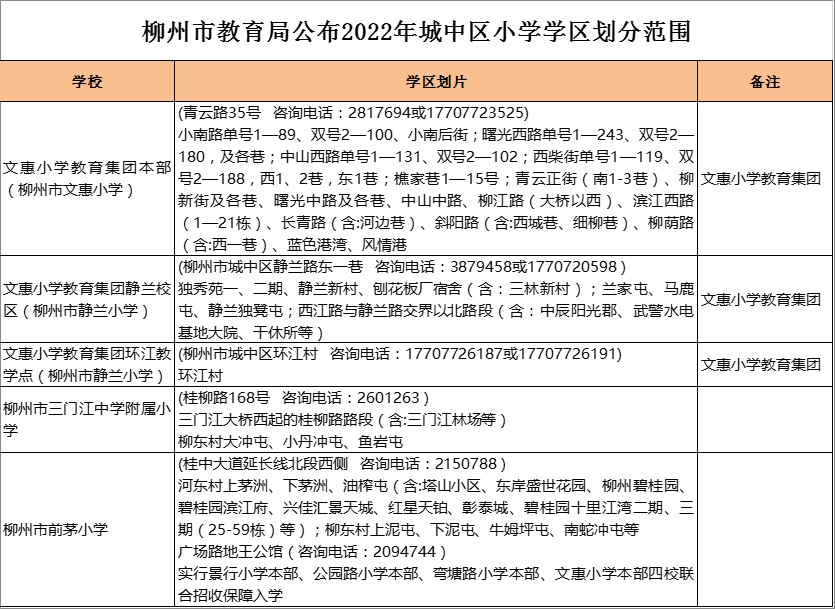 柳州市文惠小学本部学区划分2022